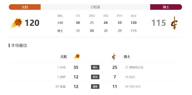 近日尤文管理层正在与曼城、菲利普斯团队紧锣密鼓地进行磋商，球员对于加盟持开放态度，与尤文的初步协议也接近达成。
